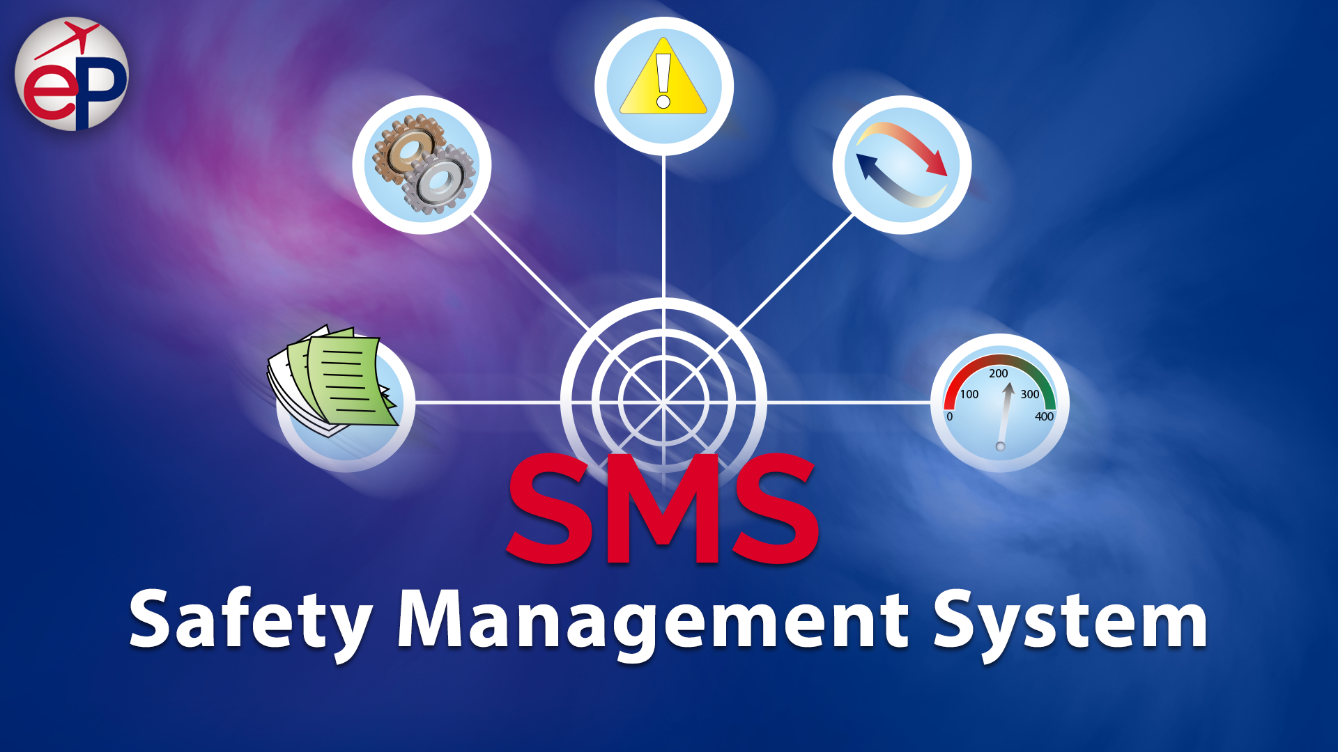 Safety Management System Course